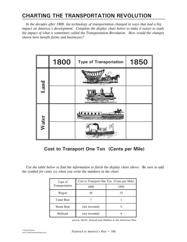 Fasttrack to America's Past - Section 4 The Growing Years 1800 - 1860   Charting the Transportation Revolution - chart to complete