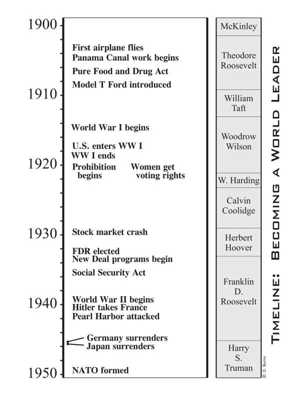 Fasttrack to America's Past - Section 7: Becoming a World Leader  1900 - 1950  Timeline