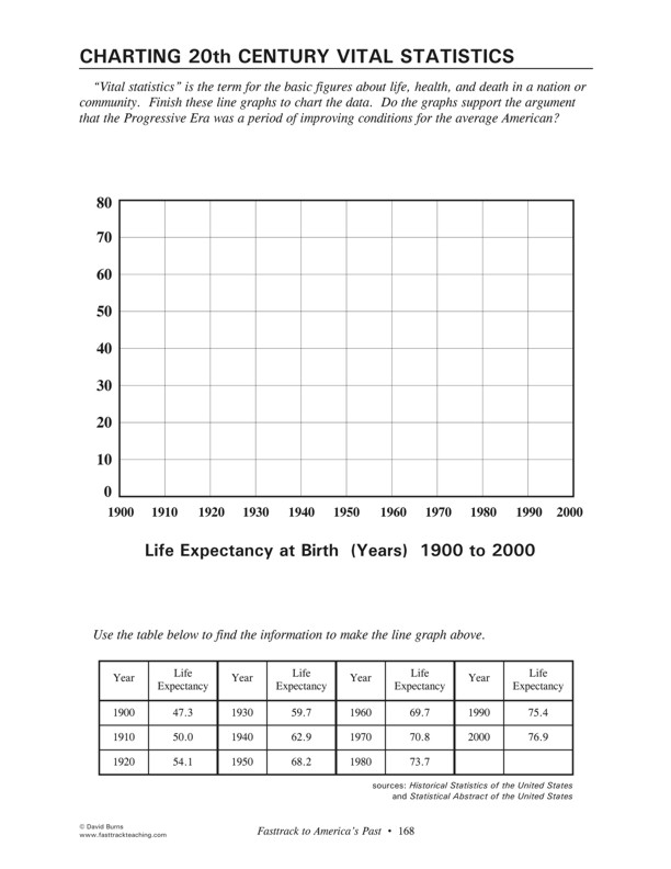 Fasttrack to America's Past - Section 7: Becoming a World Leader  1900 - 1950  Charting Vital Statistics - life expectancy graph