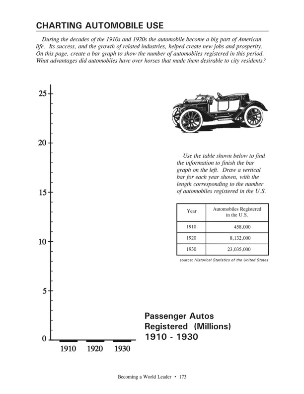 Fasttrack to America's Past - Section 7: Becoming a World Leader  1900 - 1950   Charting Automobile Use - graph
