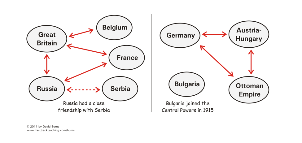 Causes Of Ww1 Chart